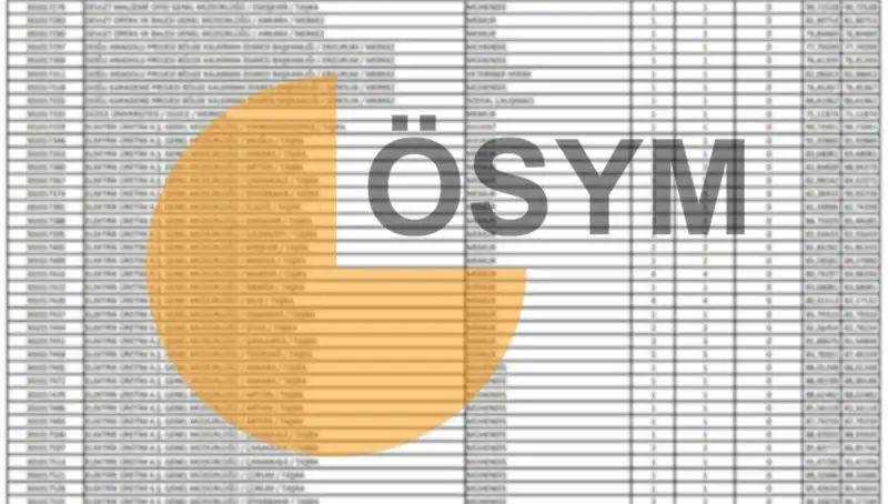 ÖSYM 2025 Takvimini Açıkladı: KPSS Sonuçları Nasıl Görülecek?