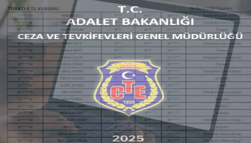 Adalet Bakanlığı İKM Sonuçları Sorgulama Ekranı ve Personel Alımı İsim Listesi Yayınlandı mı?